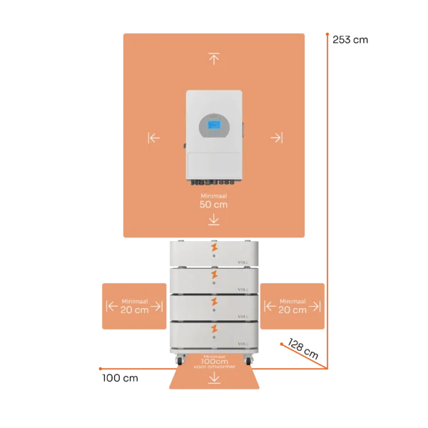 SET 4 staande configuratie, 10 kW 3-fase omvormer, 20,48 kWh opgestapeld, incl. afmetingen.
