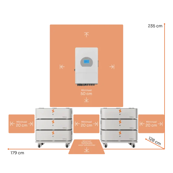 SET 6 staande configuratie, 10 kW 3-fase omvormer, 30,72 kWh verdeeld over 2 towers, incl. afmetingen.