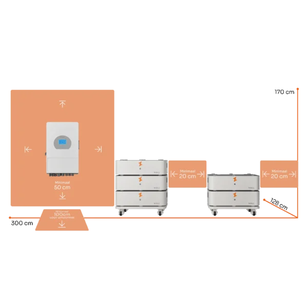 SET 5 liggende configuratie, 10 kW 3-fase omvormer, 25,60 kWh verdeeld over 2 towers, incl. afmetingen.