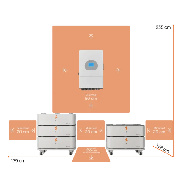 SET 5 staande configuratie, 10 kW 3-fase omvormer, 25,60 kWh verdeeld over 2 towers, incl. afmetingen.