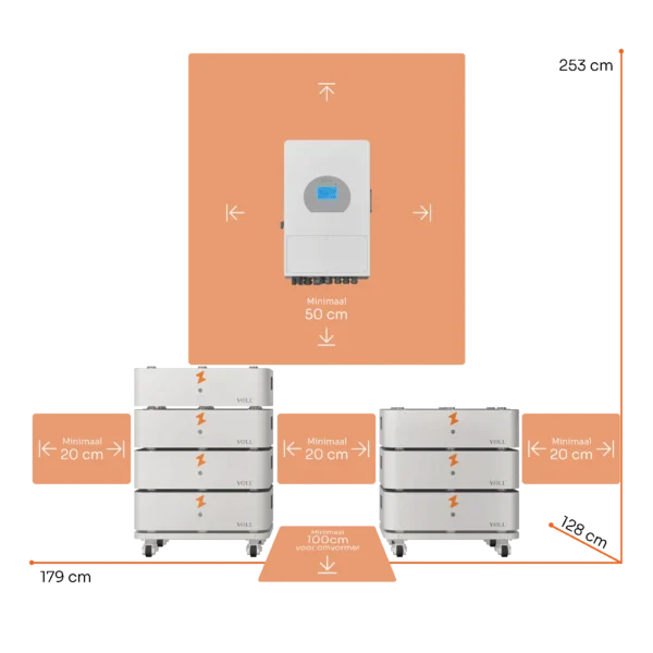 SET 7 staande configuratie, 10 kW 3-fase omvormer, 35,84 kWh verdeeld over 2 towers, incl. afmetingen.