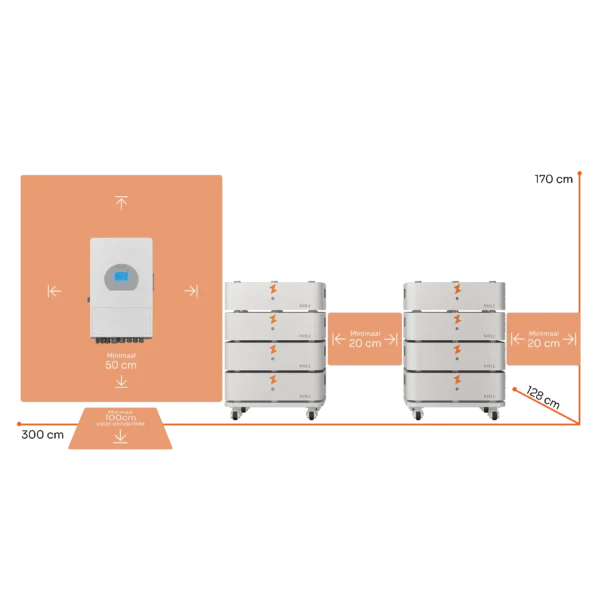 SET 8 liggende configuratie, 10 kW 3-fase omvormer, 40,96 kWh verdeeld over 2 towers, incl. afmetingen.
