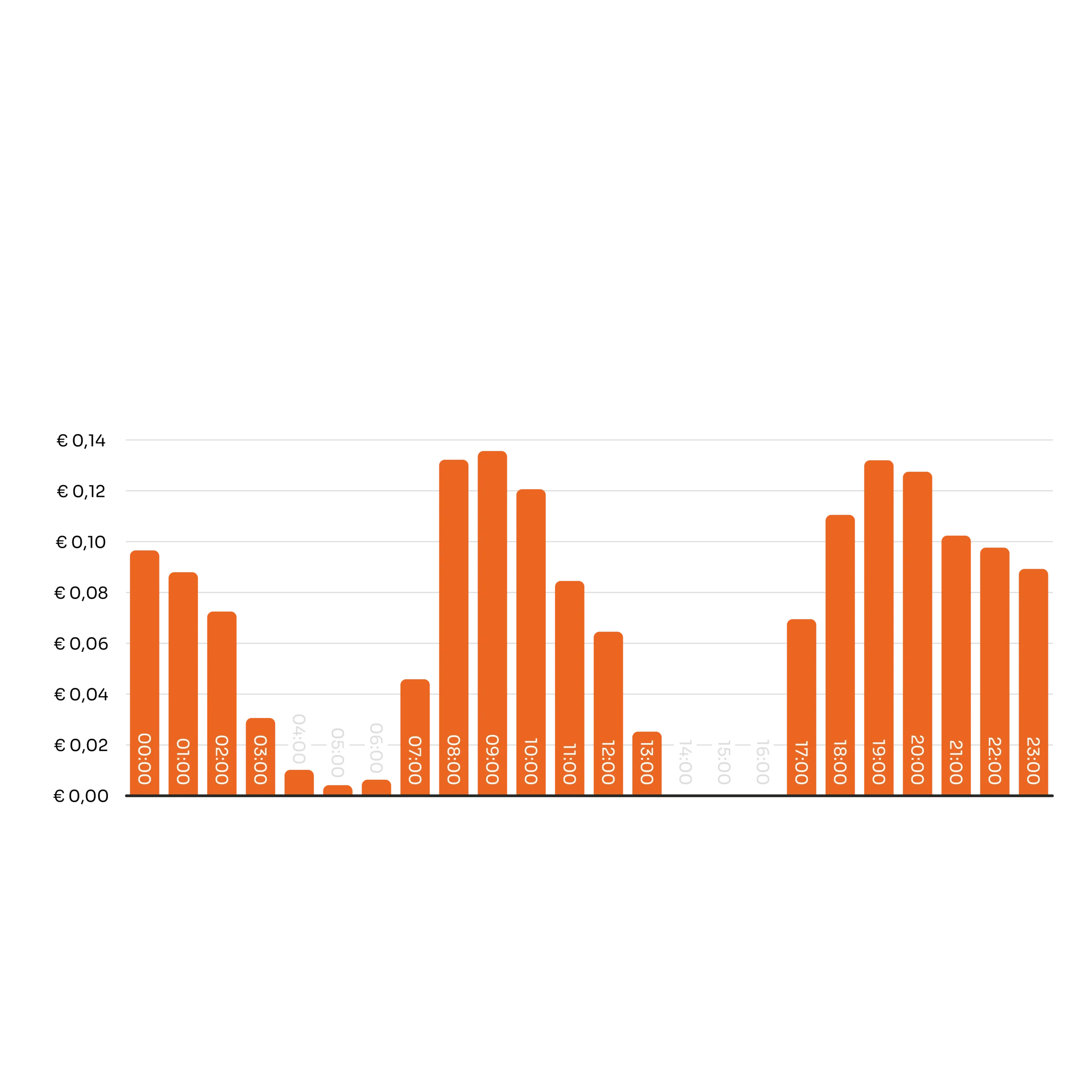Schematische afbeelding van USP 3: Efficiënt