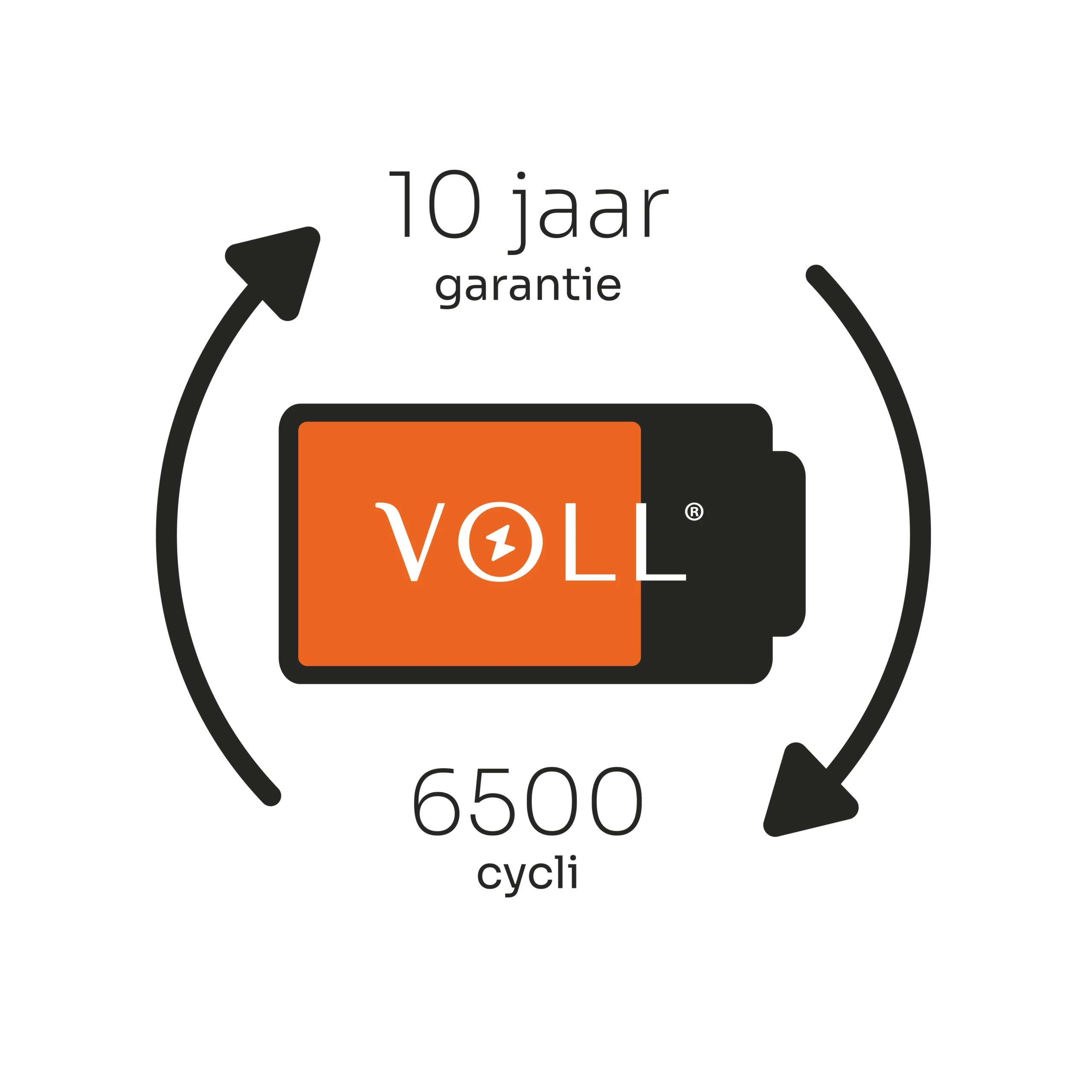 Schematische afbeelding van USP 4: Levensduur
