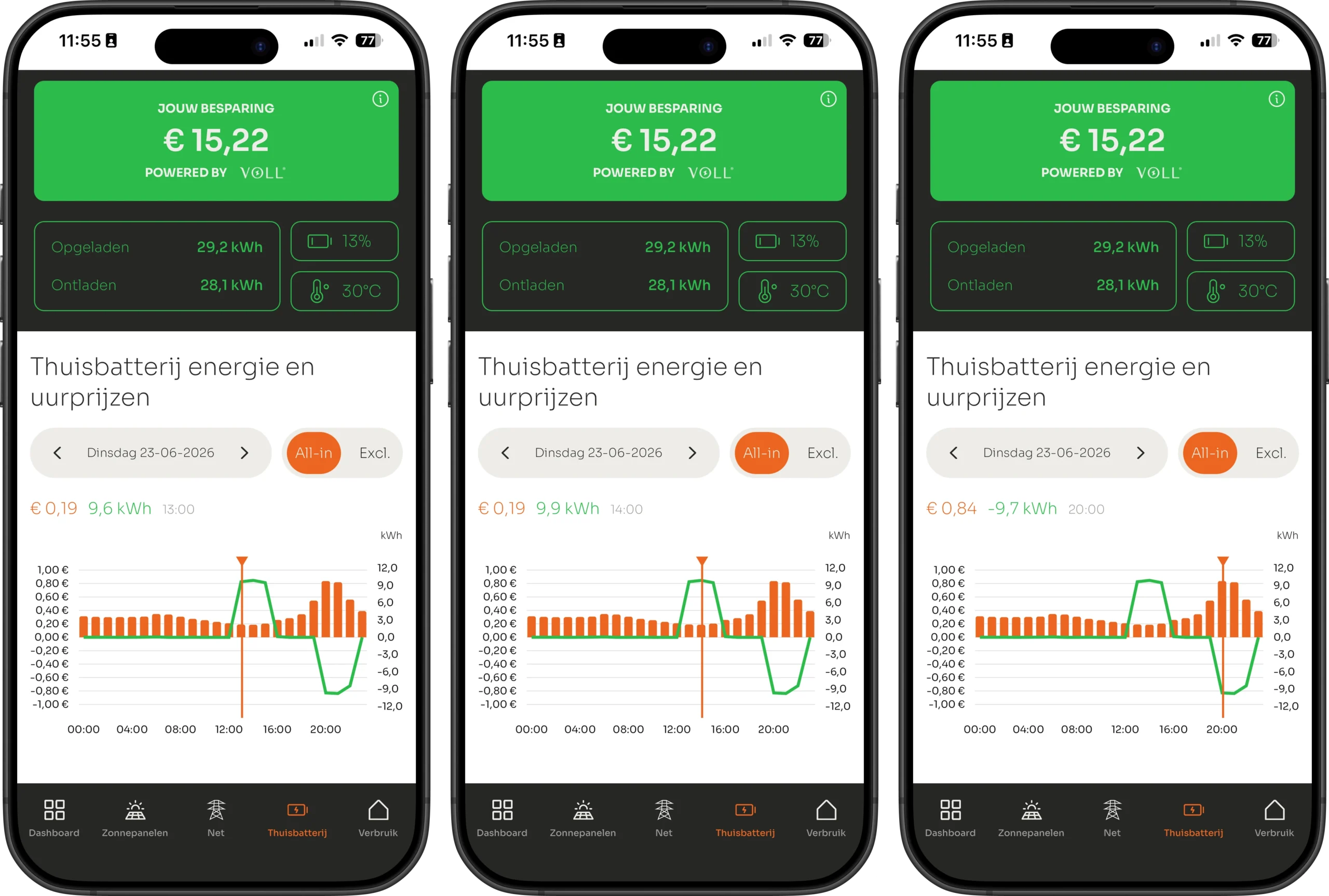 Thuisbatterij op de avondpiek in de VOLL® APP: laden om 13:00 en 14:00 voor €0,19 per kWh, ontladen om 20:00 voor €0,84 per kWh