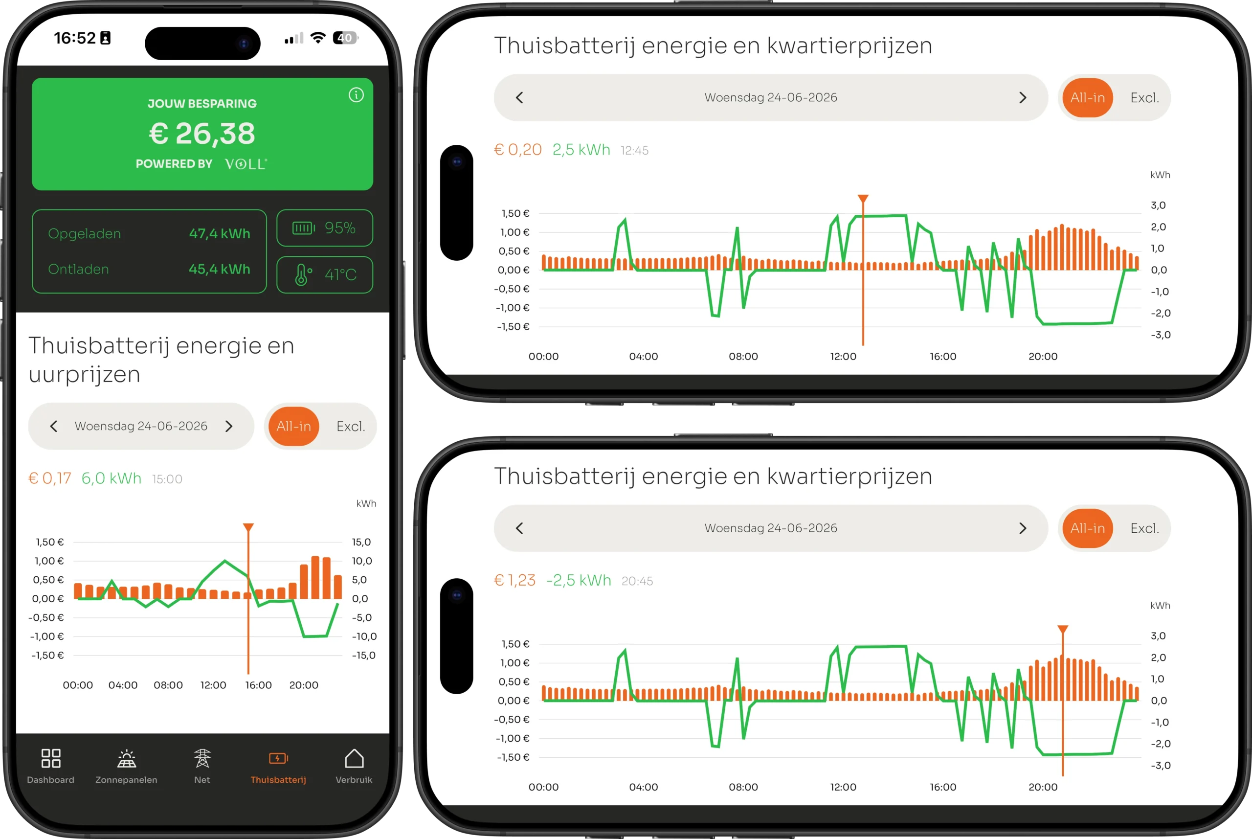 Thuisbatterij met kwartierprijzen in de VOLL® APP: laden om 12:45 voor €0,20 per kWh, ontladen om 20:45 voor €1,23 per kWh