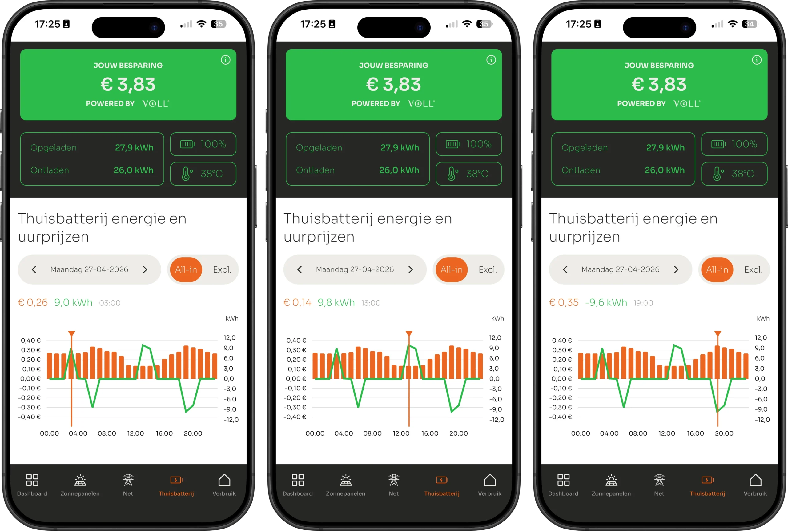Thuisbatterij met twee laadcycli in de VOLL® APP op Koningsdag: laden om 03:00 en 13:00, ontladen om 19:00 voor €0,35 per kWh