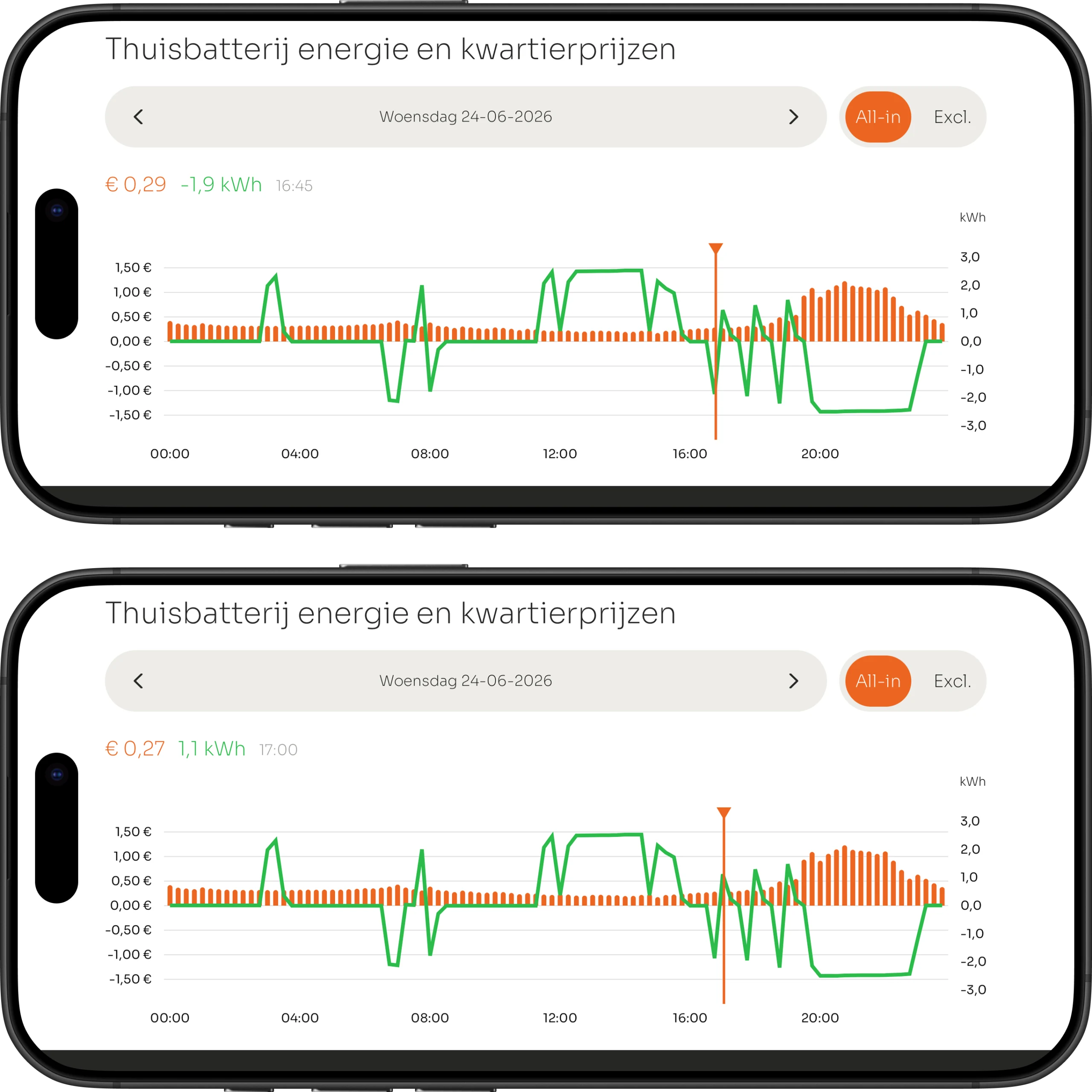 VOLL APP: de batterij aan het einde van de dag op de kwartierprijzen