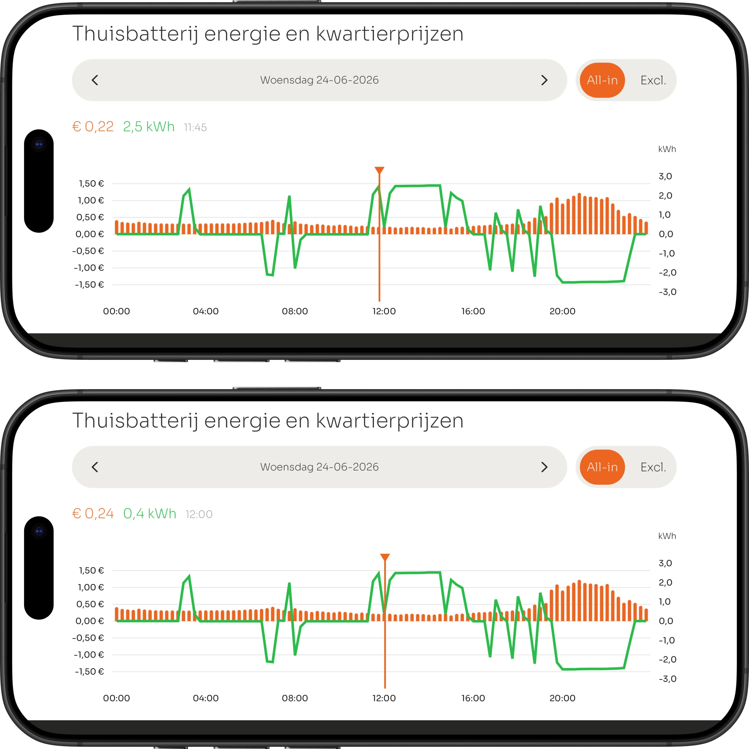 VOLL APP: hoe de batterij aan het begin van de dag laadt en ontlaadt op de kwartierprijzen