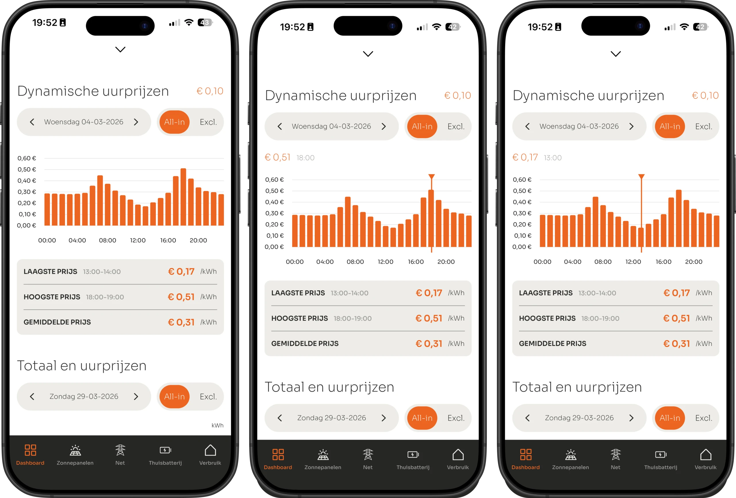 VOLL APP: dynamische uurprijzen van de dag met de laagste, hoogste en gemiddelde prijs