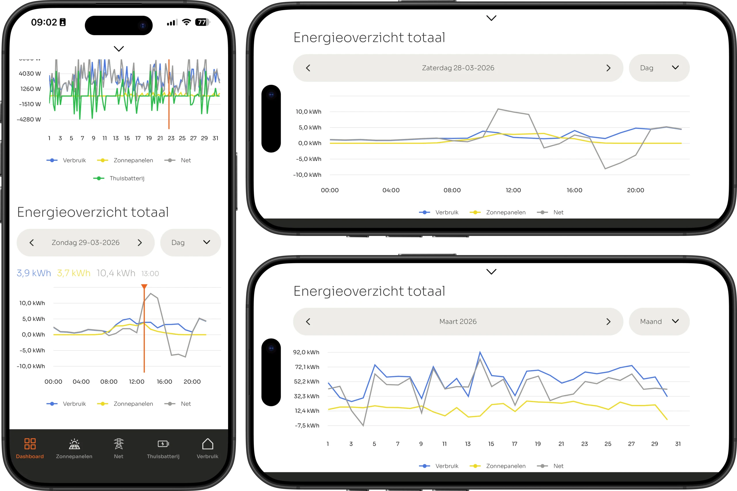 VOLL APP: energieoverzicht met de totalen van opwek, verbruik, batterij en net