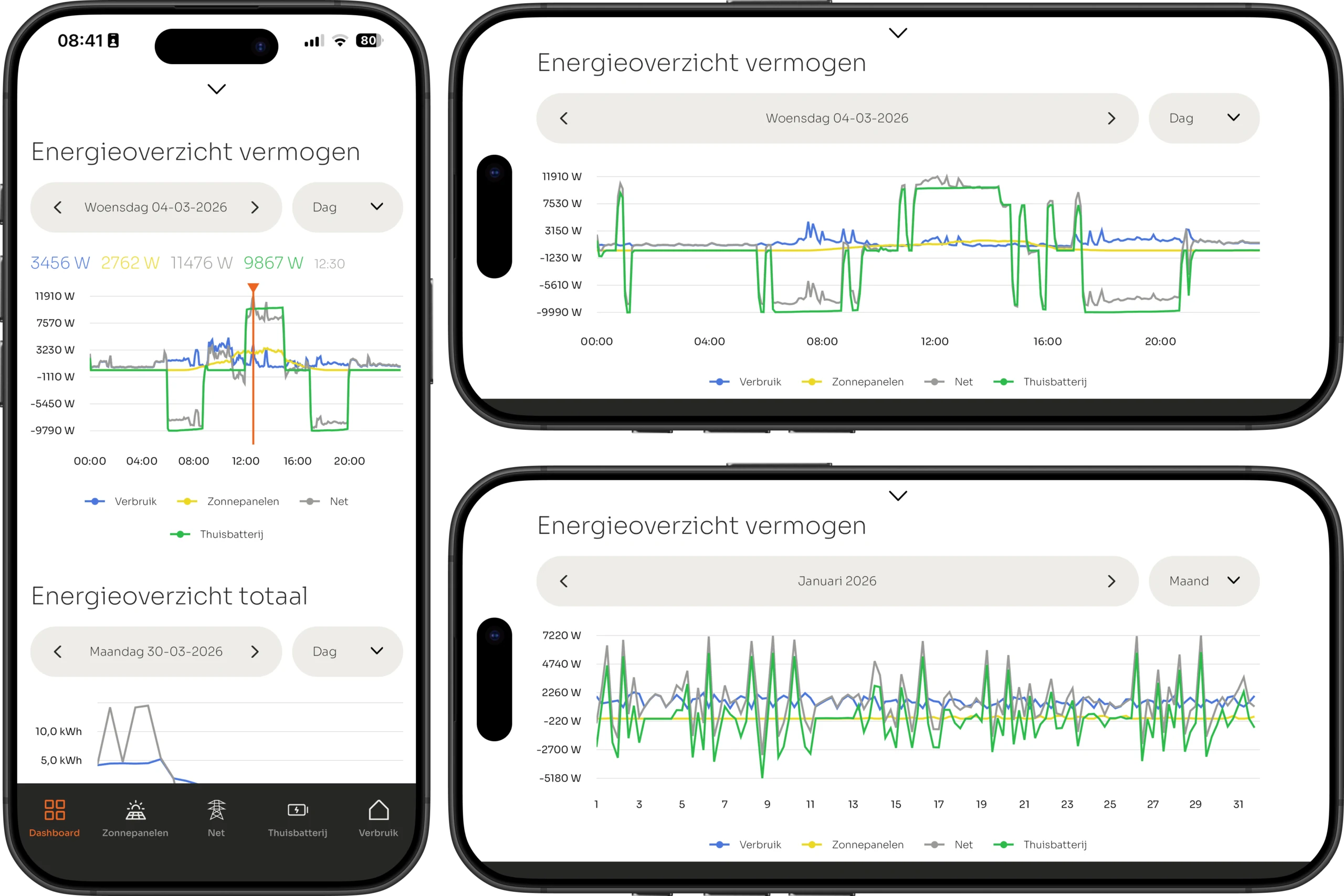 VOLL APP: energieoverzicht met het vermogen van zonnepanelen, batterij, net en verbruik