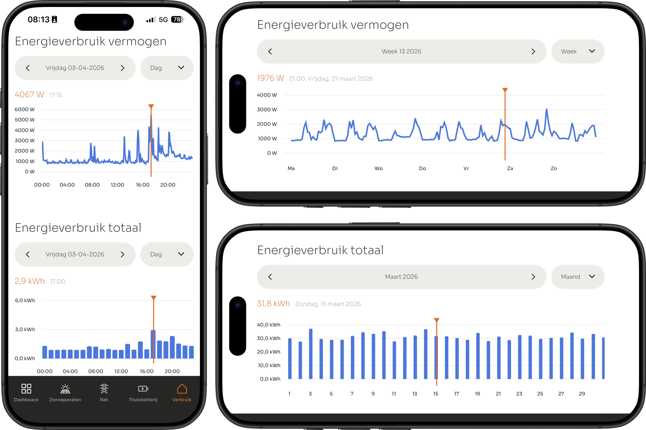 VOLL APP: vermogen en totaal van het energieverbruik