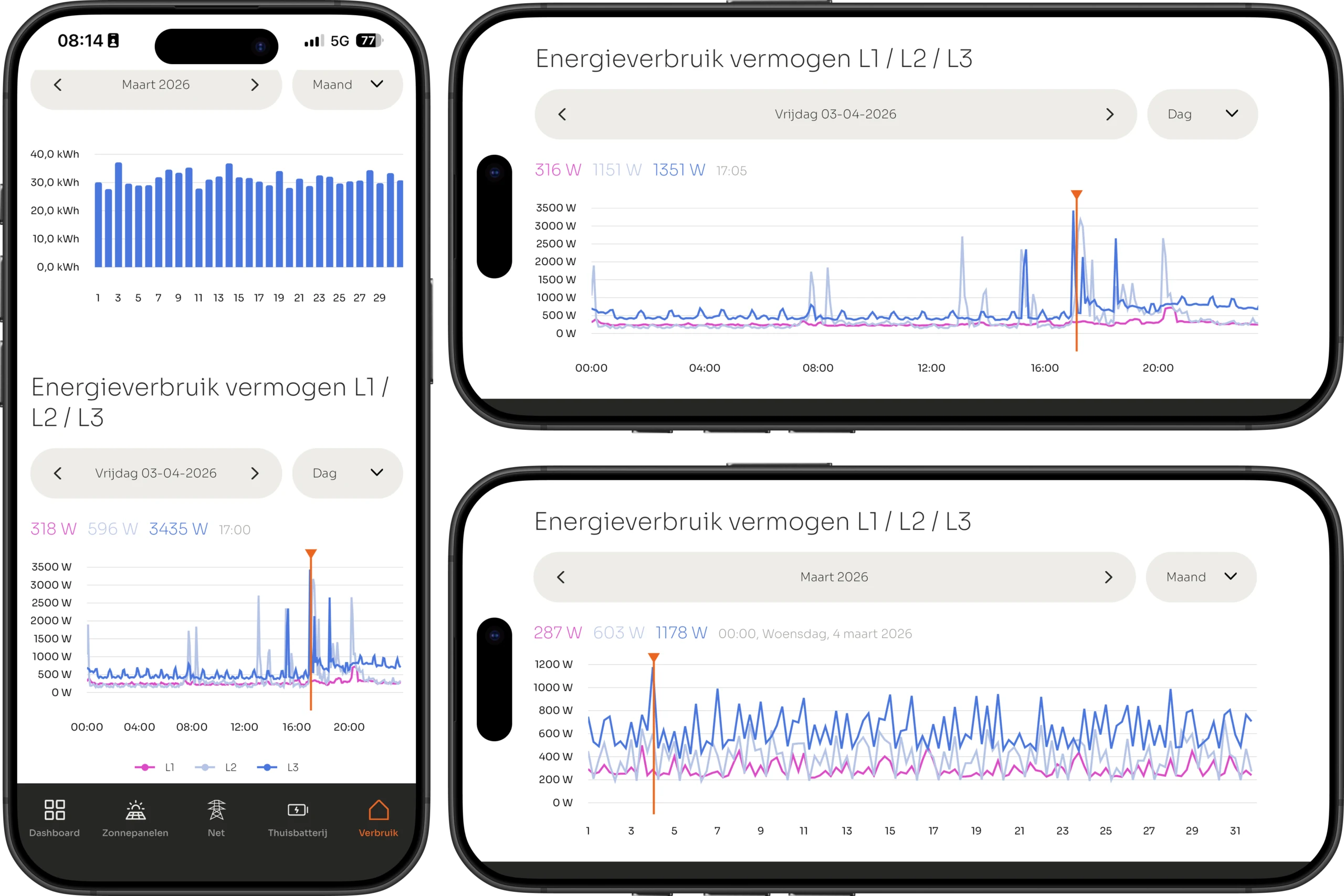 VOLL APP: energieverbruik per fase (L1, L2, L3)