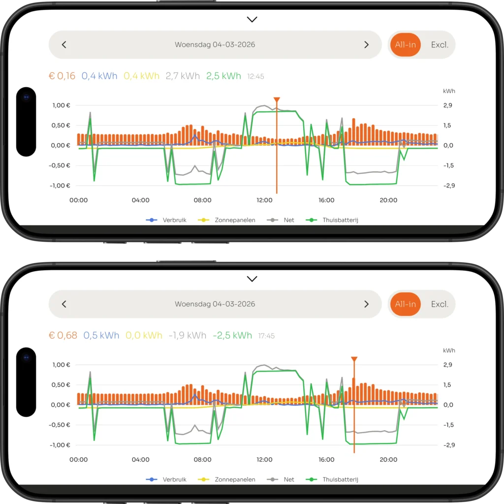 VOLL APP: kwartierprijzen met het laden en ontladen van de batterij