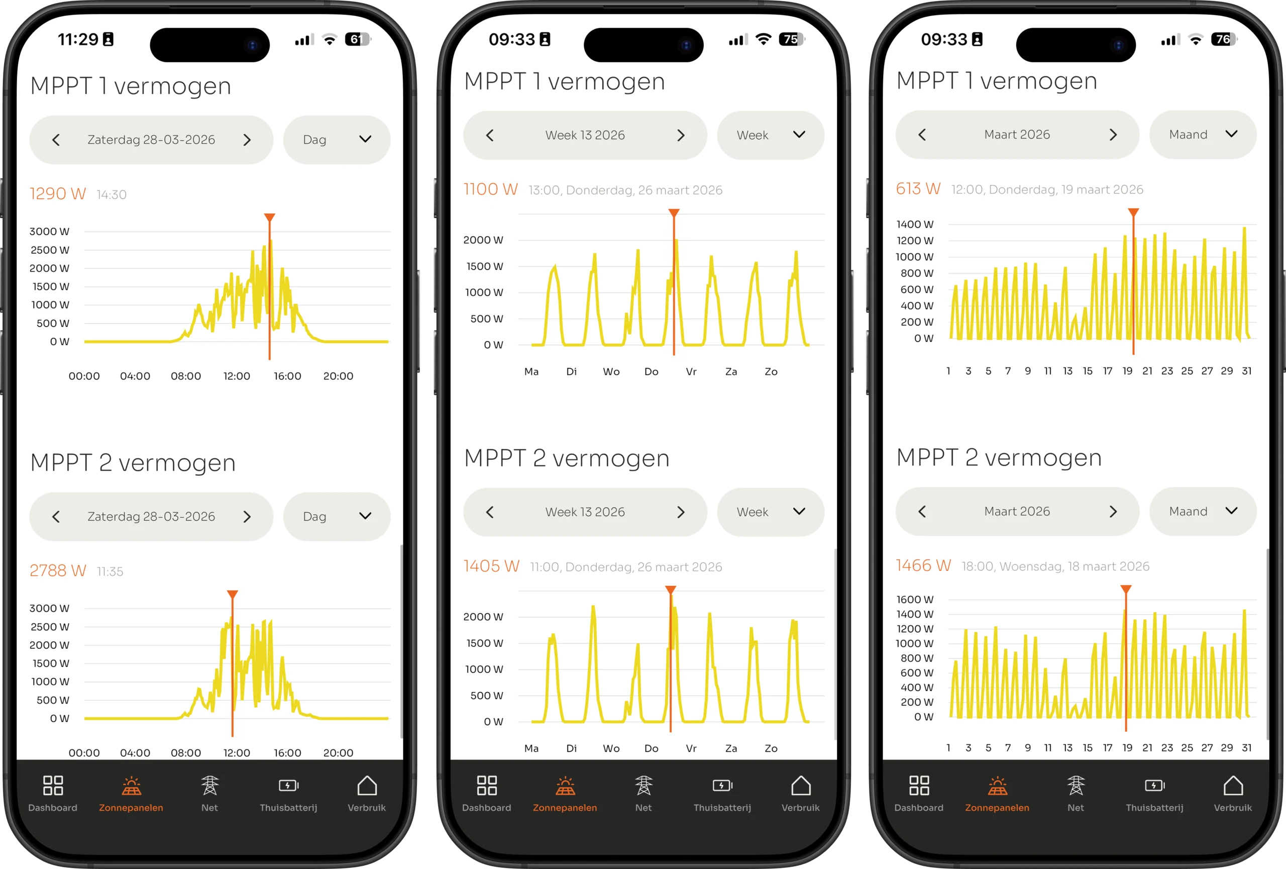 VOLL APP: vermogen per MPPT-ingang van de omvormer
