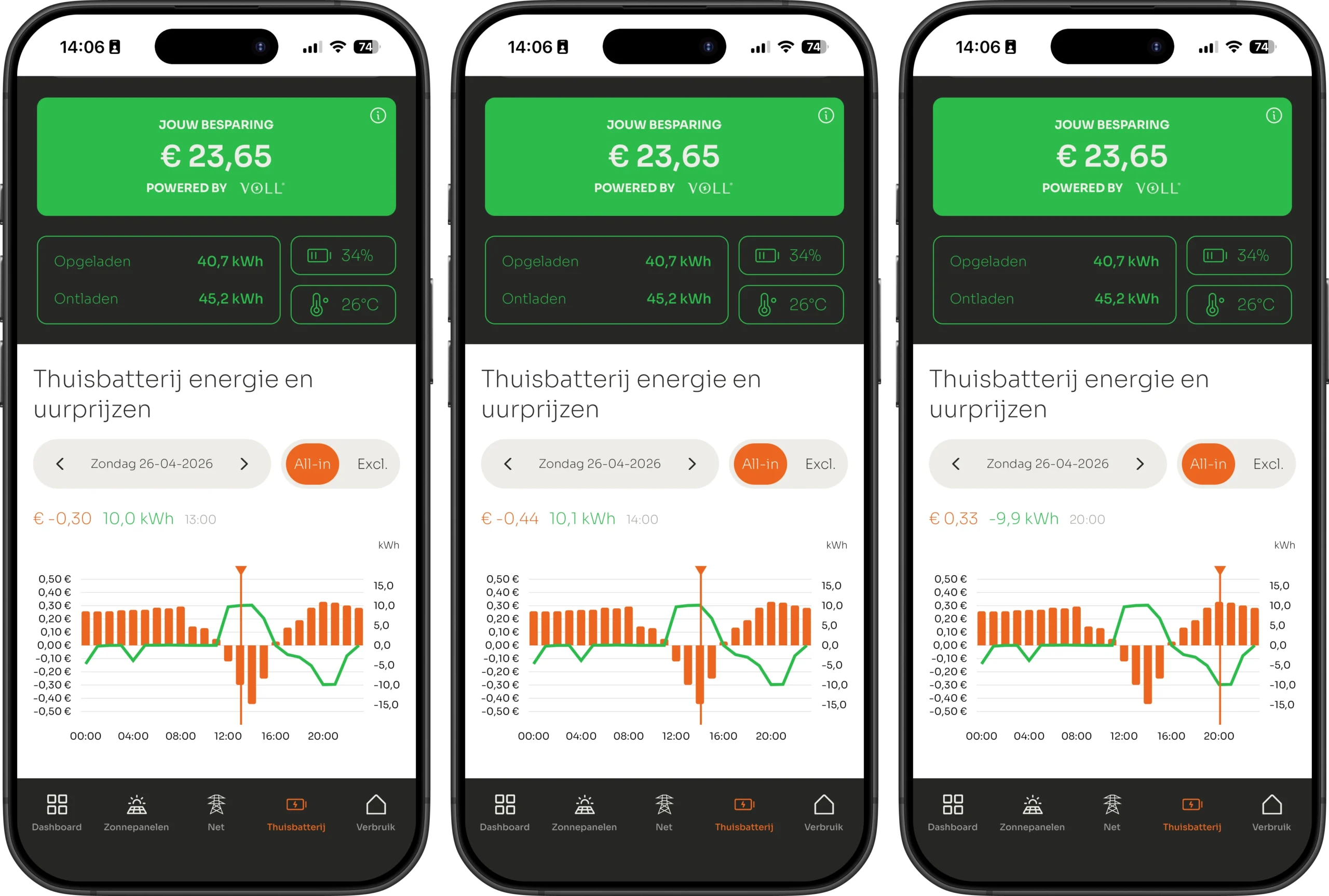 Negatieve kwartierprijzen in de VOLL® APP op zondag 26 april 2026: laden om 13:00 voor €−0,30 en om 14:00 voor €−0,44 per kWh, ontladen om 20:00 voor €0,33 per kWh
