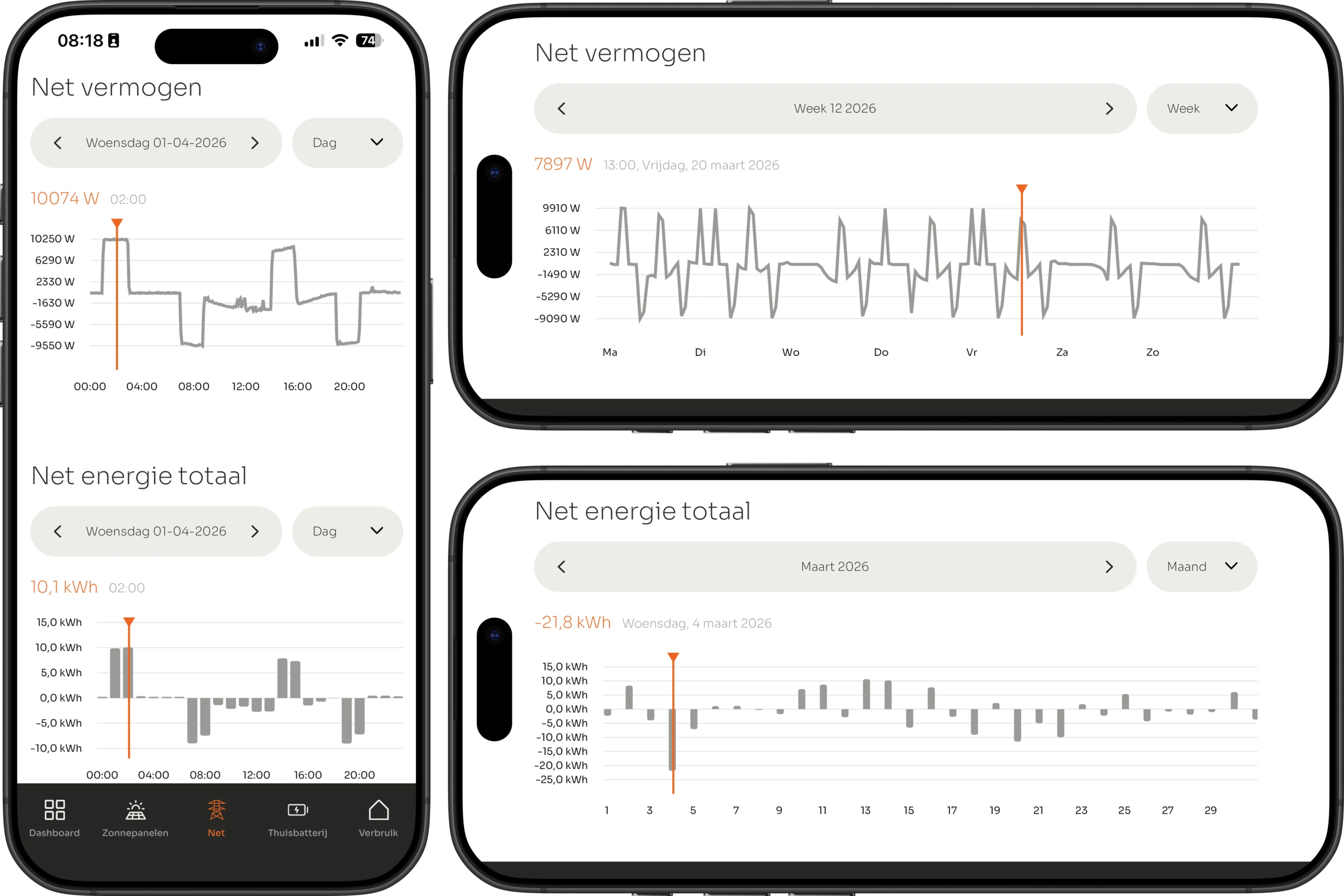 VOLL APP: vermogen en totale energie van en naar het net