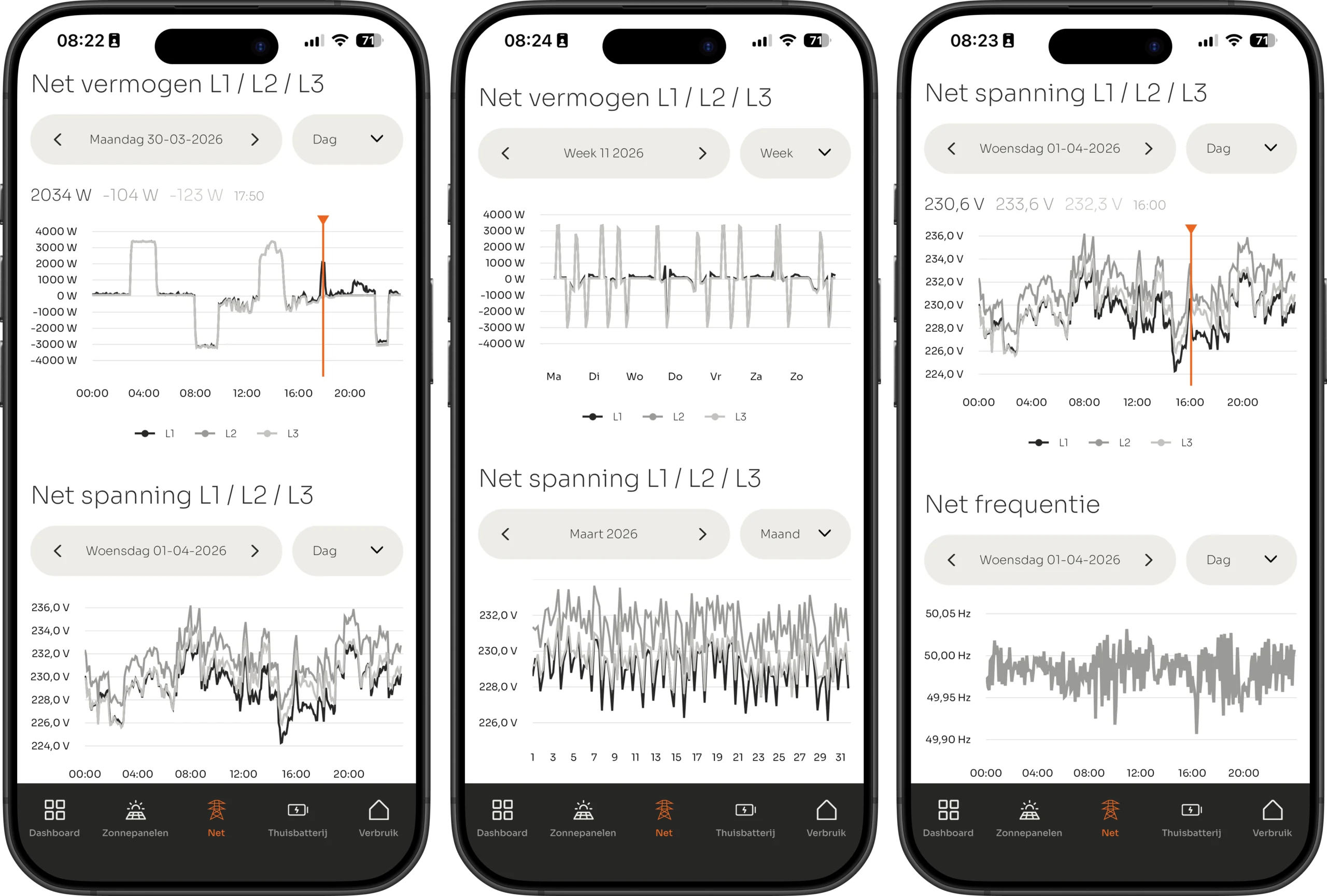 VOLL APP: netvermogen, spanning en frequentie per fase (L1, L2, L3)