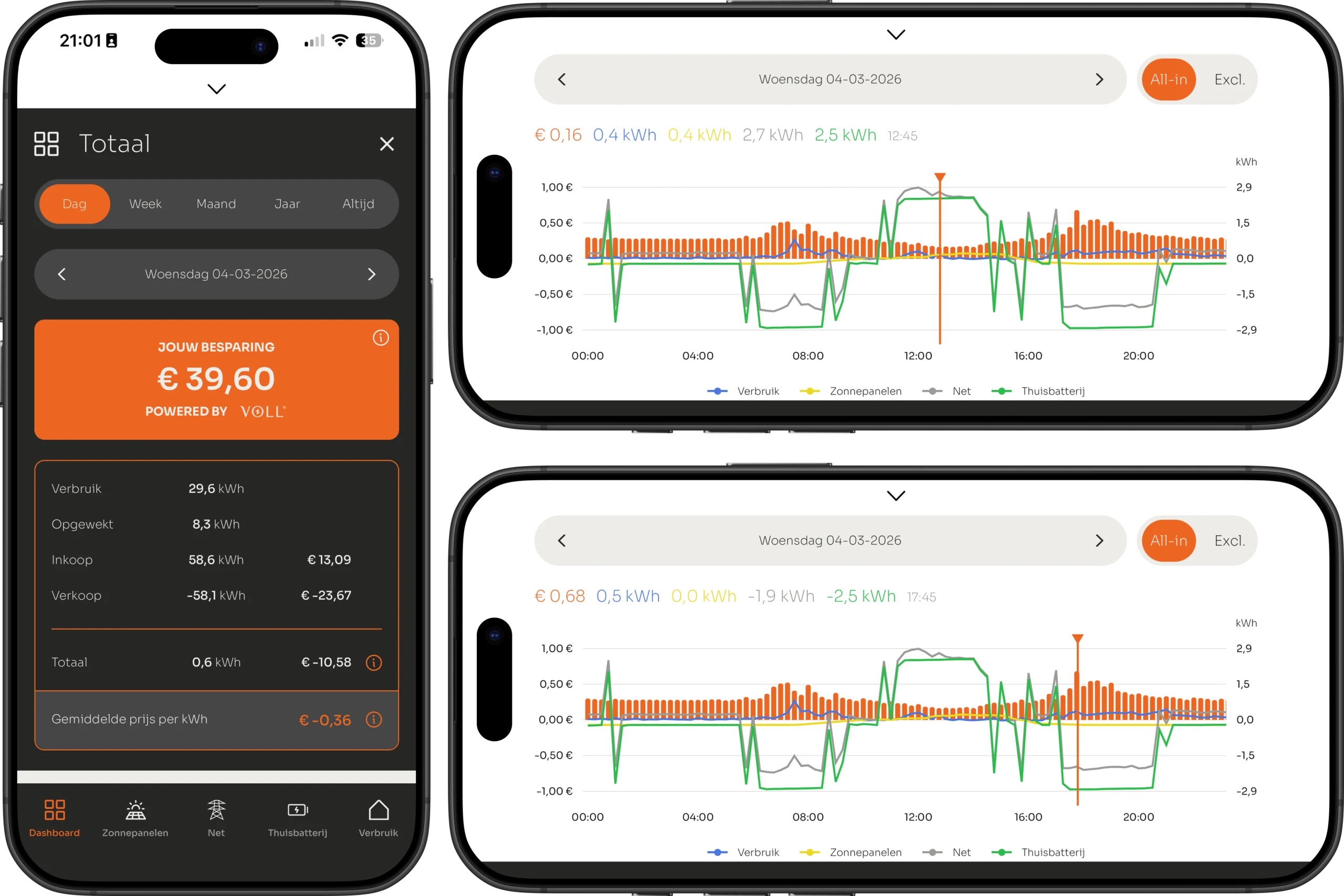 VOLL APP: resultaat van een dag met kwartierprijzen, met de besparing en het laden en ontladen