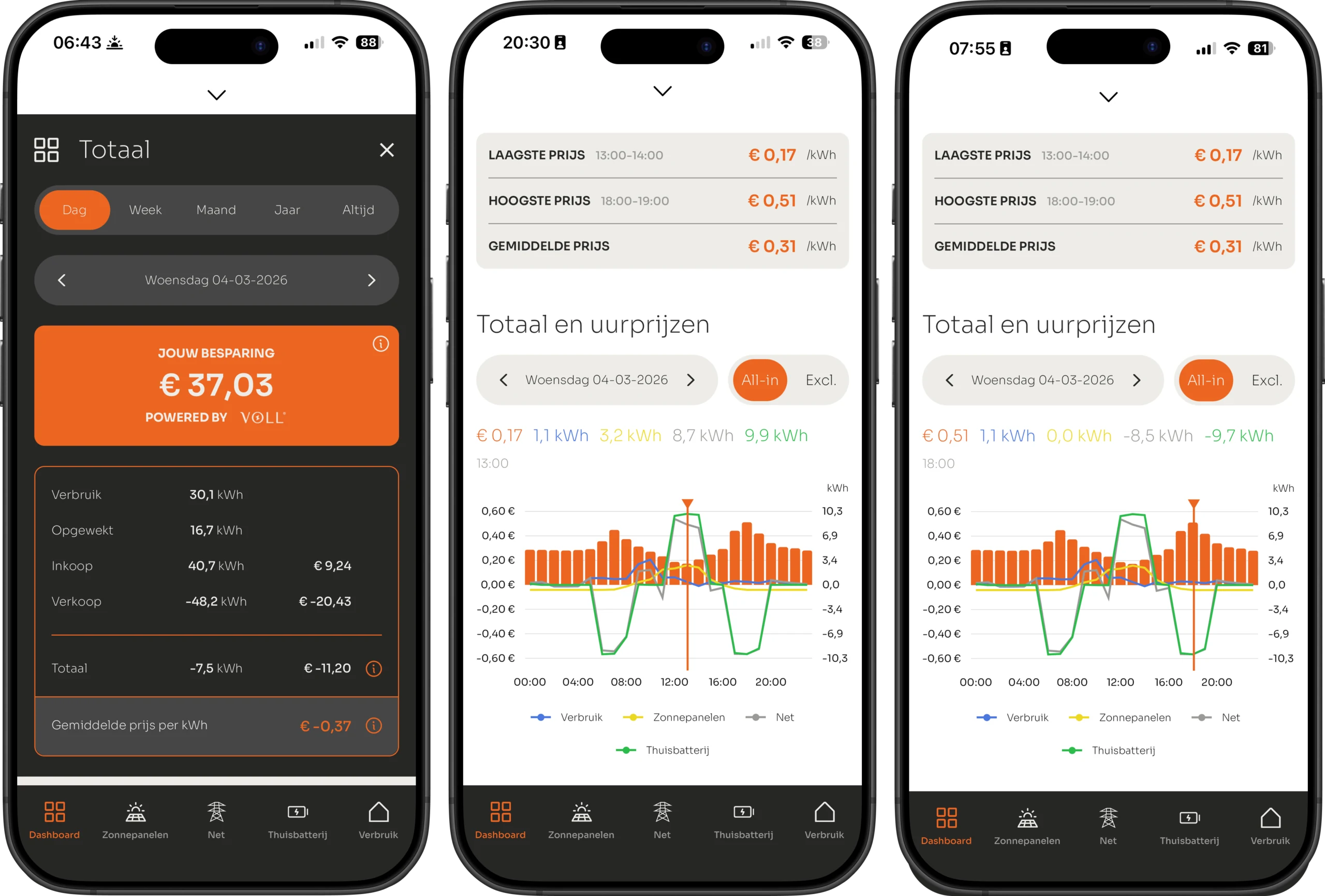 VOLL APP: resultaat van een dag met uurprijzen, met de besparing en het laden en ontladen