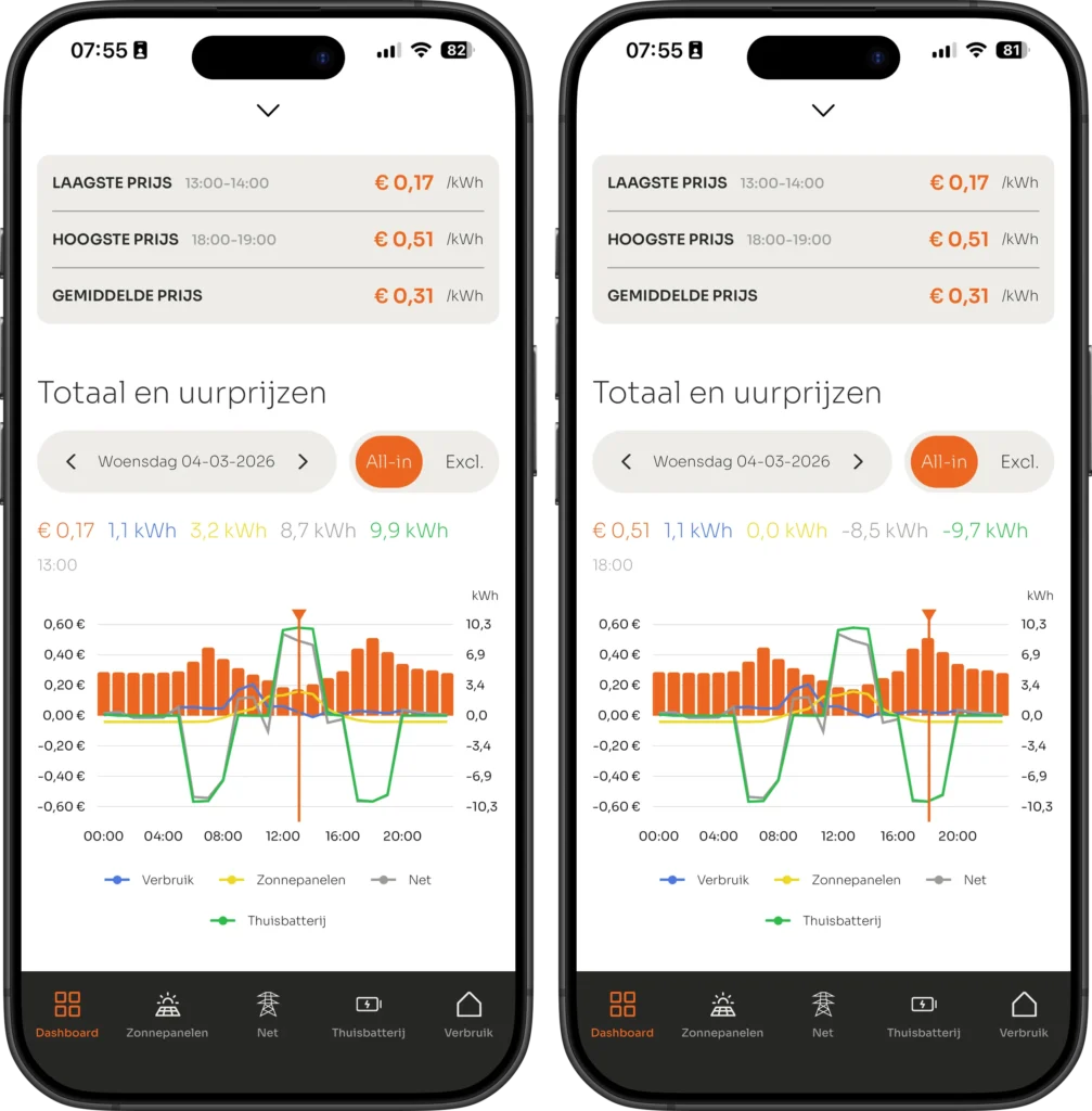 VOLL APP: slimme sturing van de batterij op de uurprijzen van de dag