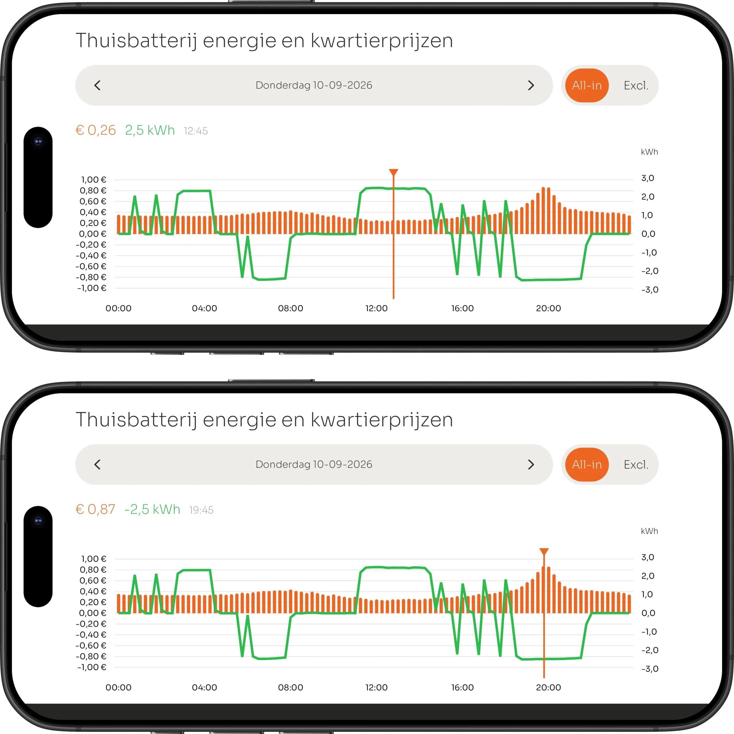 Thuisbatterij met kwartierprijzen in de VOLL® APP op 10 september 2026: laden om 12:45 voor €0,26 per kWh en ontladen op de avondpiek om 19:45 voor €0,87 per kWh
