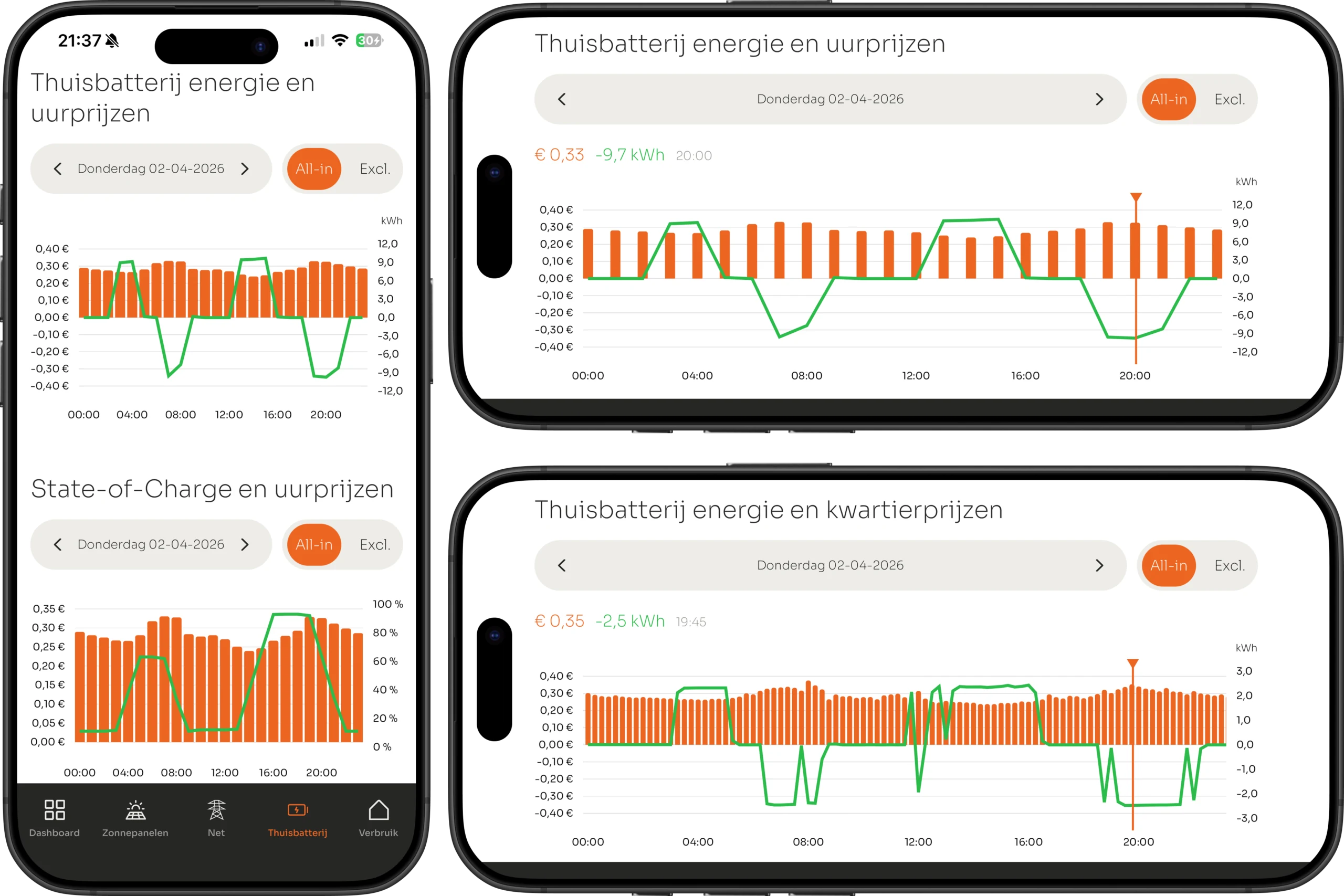 VOLL APP: energie van de thuisbatterij naast de uurprijzen