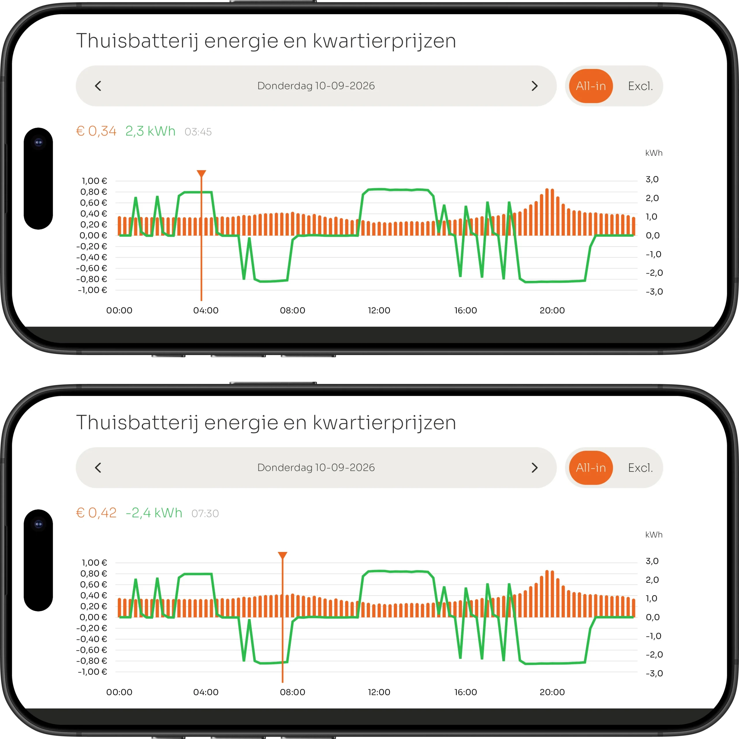 Kwartierprijzen in de VOLL® APP op 10 september 2026: laden om 03:45 voor €0,34 per kWh en ontladen om 07:30 voor €0,42 per kWh