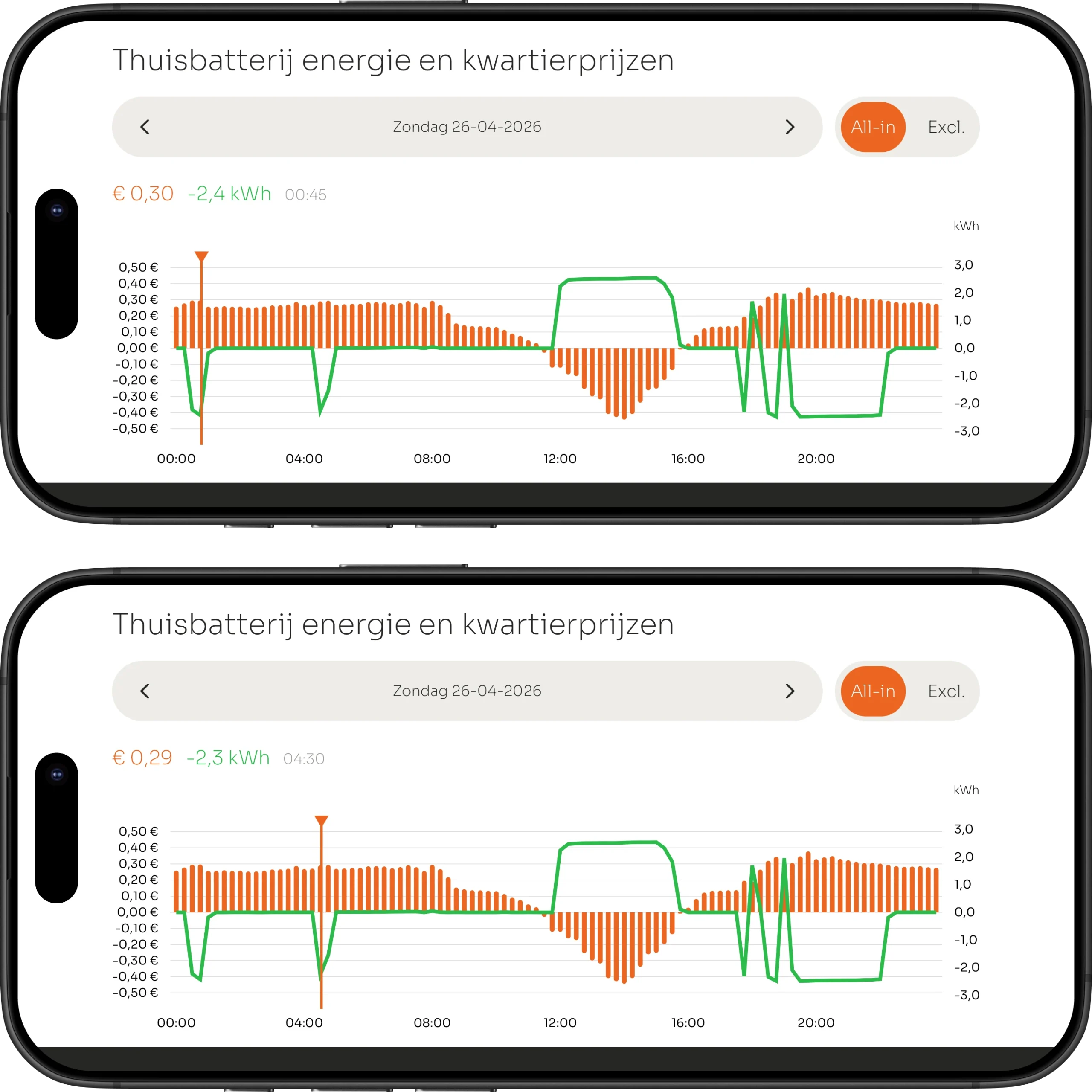 Kwartierprijzen in de VOLL® APP op 26 april 2026: 's nachts ontladen om 00:45 voor €0,30 en om 04:30 voor €0,29 per kWh