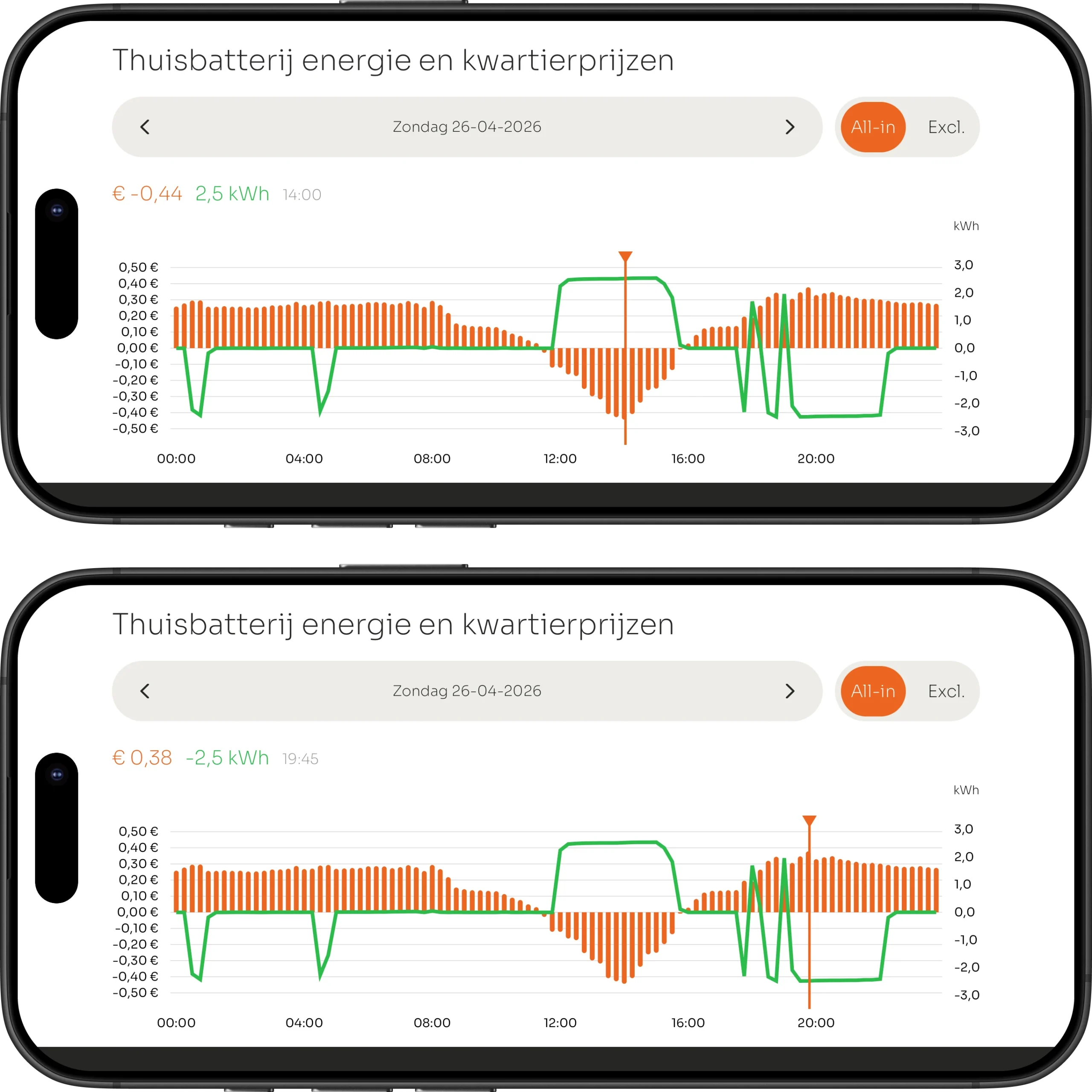 Thuisbatterij bij negatieve kwartierprijzen in de VOLL® APP op 26 april 2026: laden om 14:00 voor €−0,44 per kWh en ontladen om 19:45 voor €0,38 per kWh
