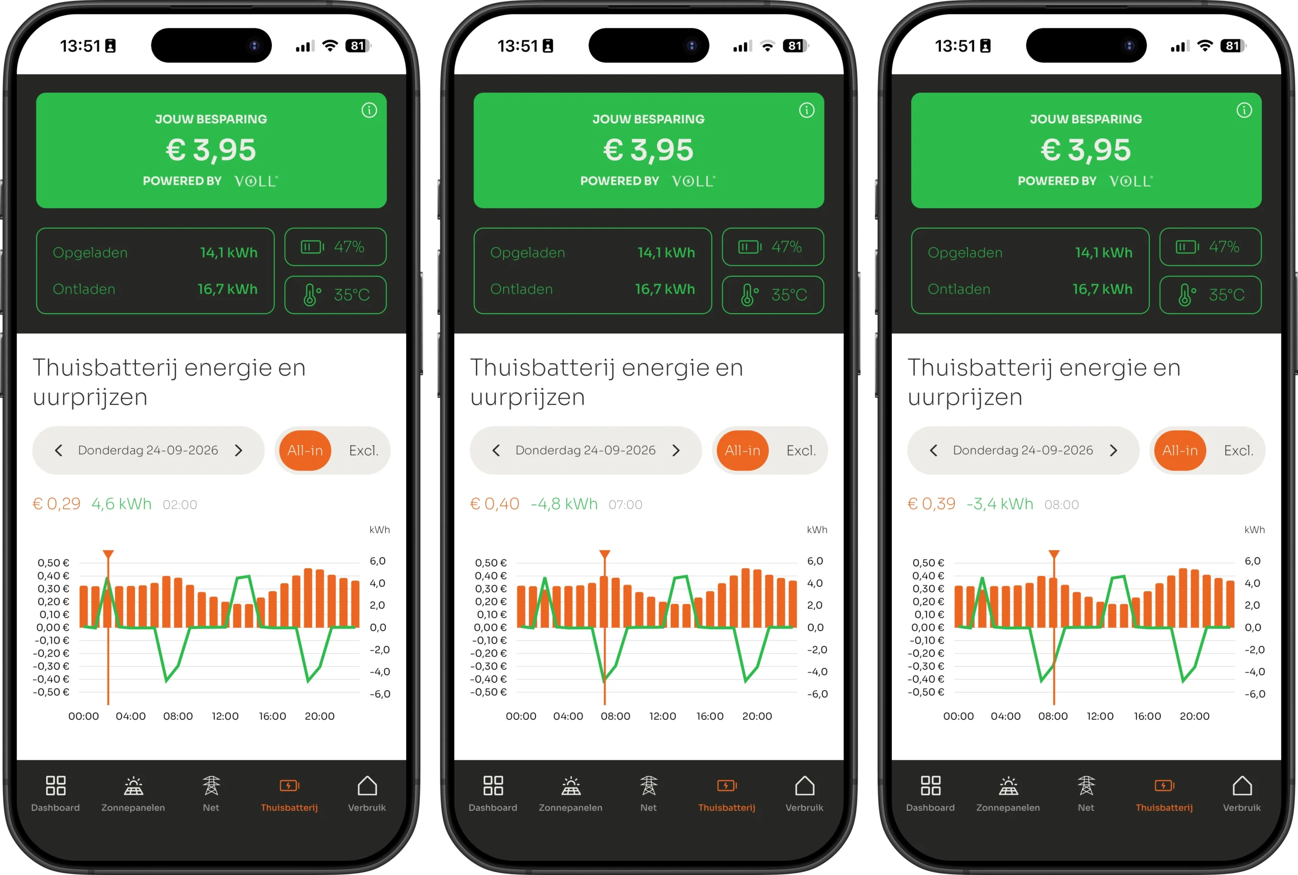 Thuisbatterij van 10 kWh in de VOLL® APP op donderdag 24 september 2026: laden om 02:00 voor €0,29, ontladen om 07:00 voor €0,40 en om 08:00 voor €0,39 per kWh