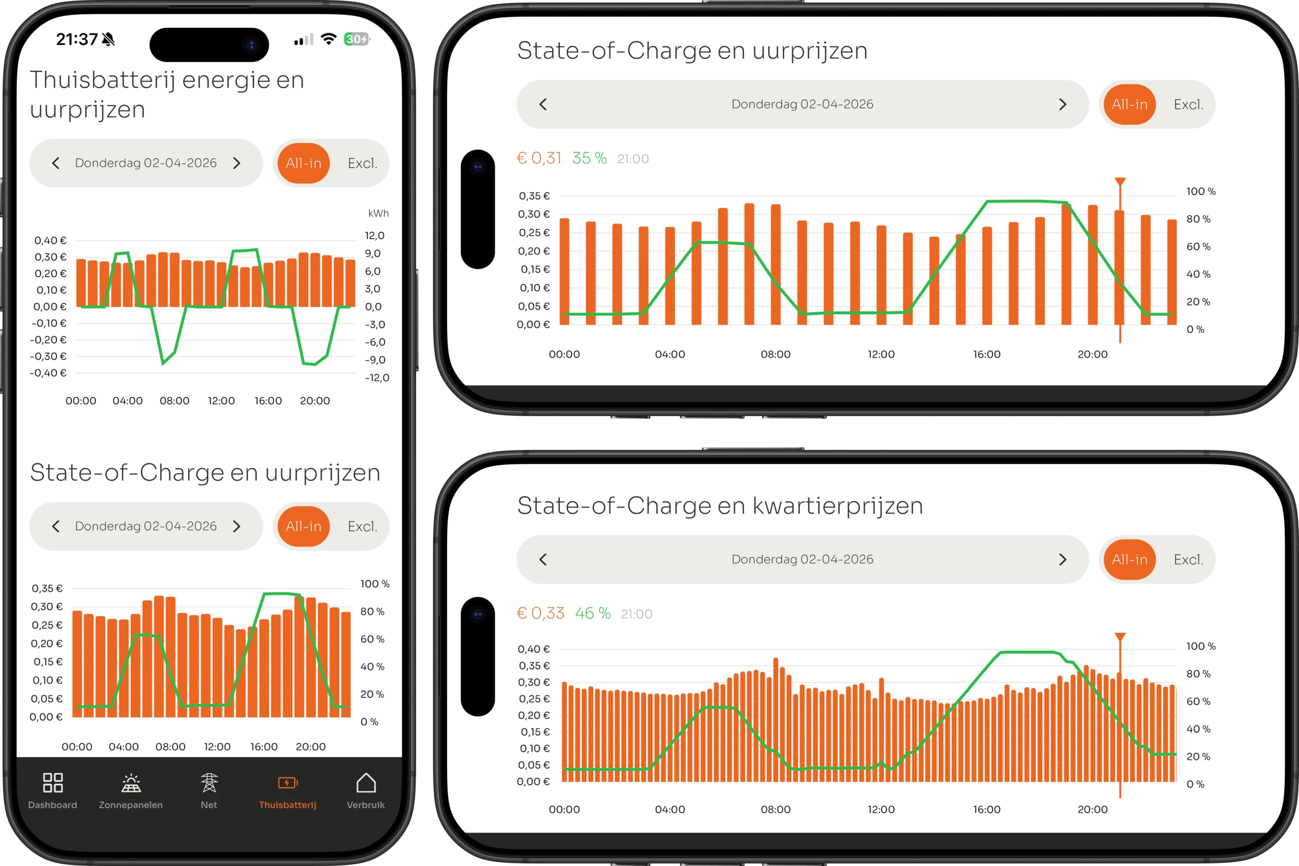 VOLL APP: laadniveau van de thuisbatterij naast de uurprijzen