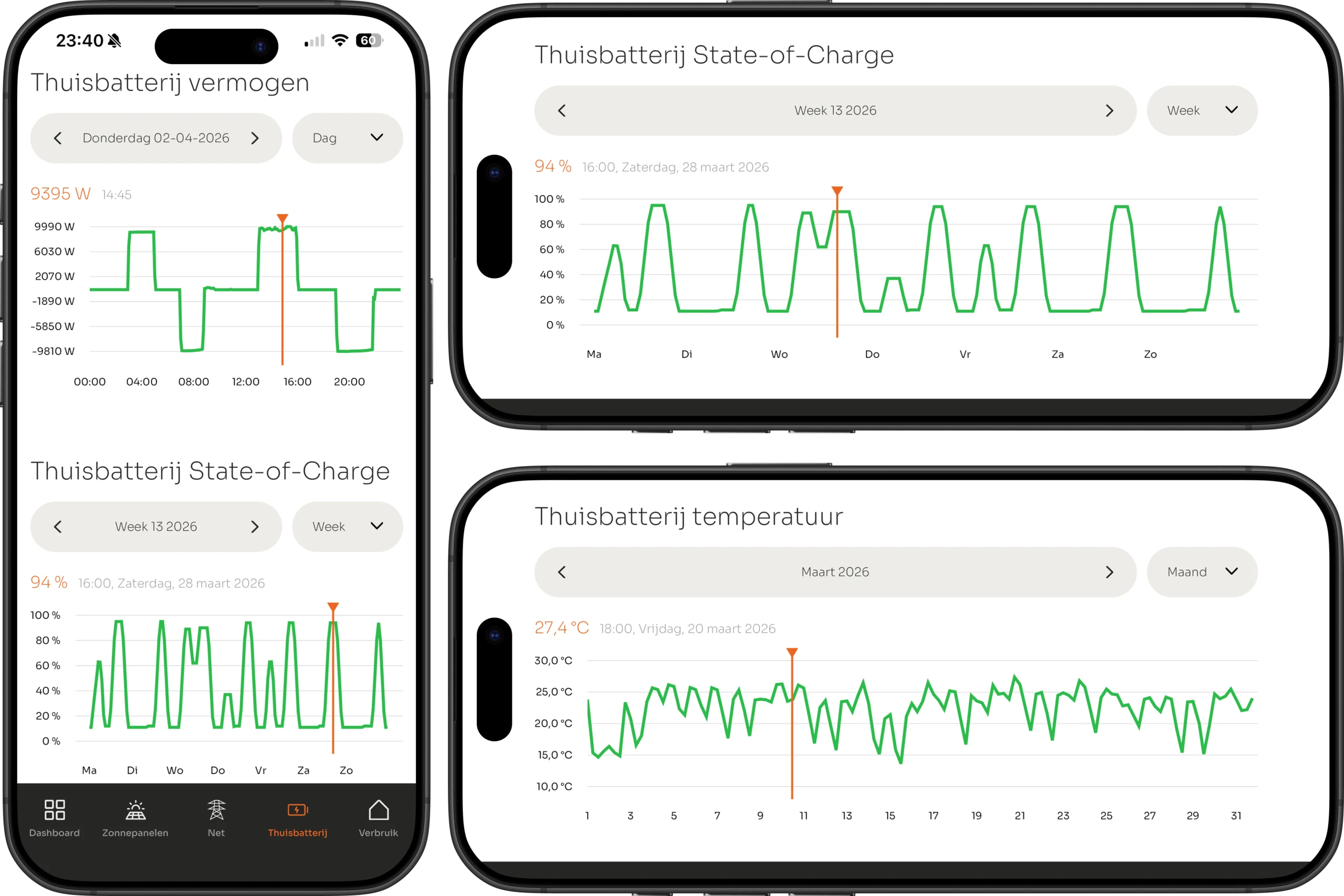 VOLL APP: vermogen, laadniveau en temperatuur van de thuisbatterij