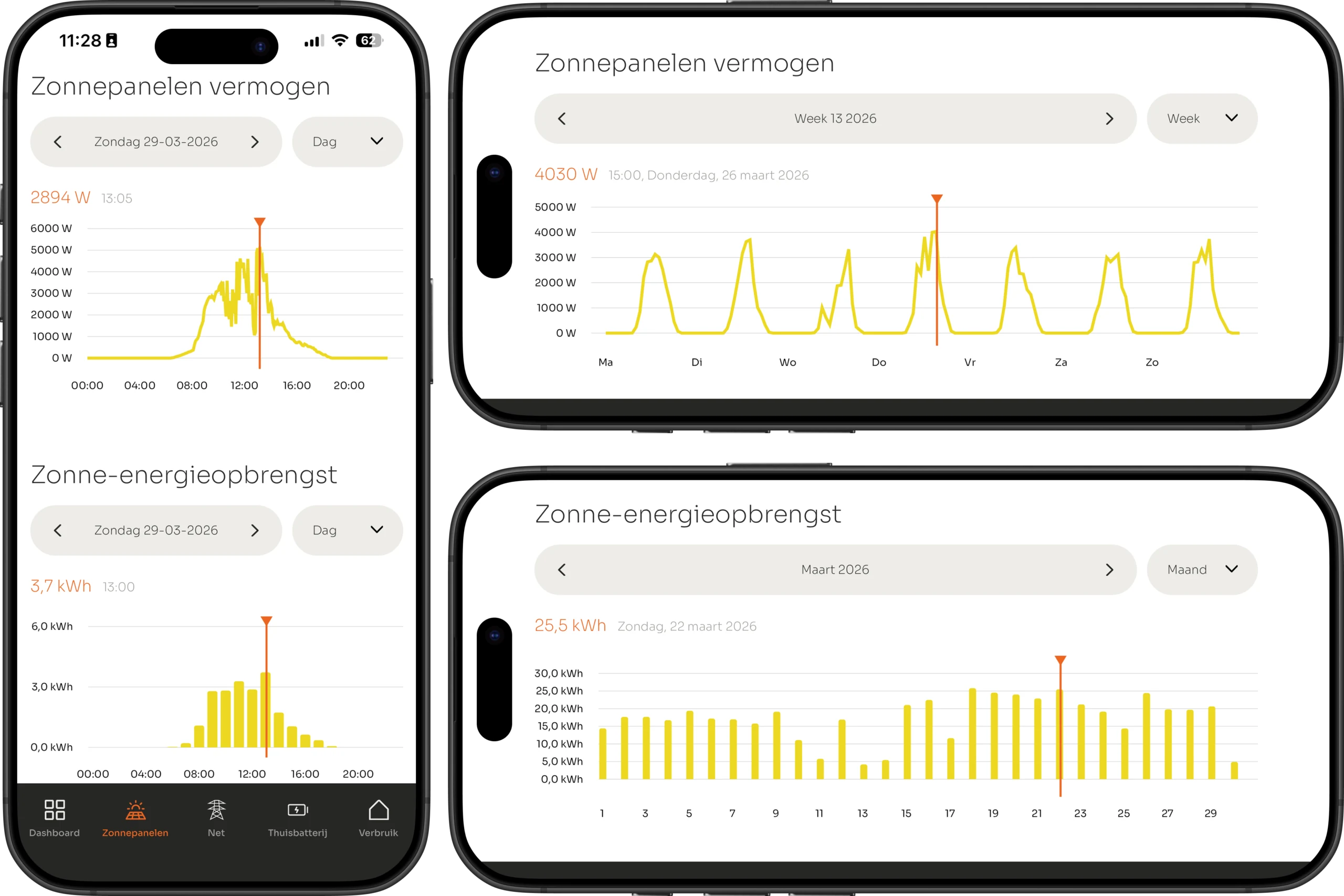 VOLL APP: vermogen en opbrengst van de zonnepanelen per dag en per maand