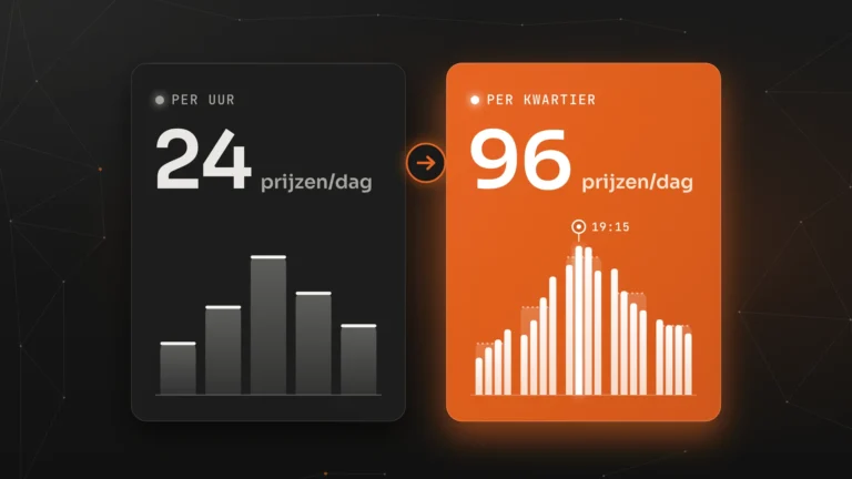 Twee kaarten: per uur 24 prijzen per dag (uurgemiddelde), per kwartier 96 prijzen per dag, met de kwartierprijzen van dinsdagavond 22 september 2026 (ENTSO-E); 19:15 was het duurste kwartier.