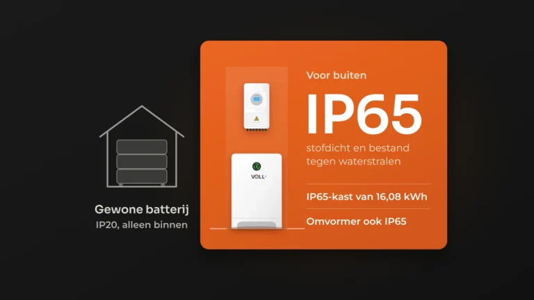 Schematische tekening van de VOLL® thuisbatterij voor buiten: de IP65-kast van 16,08 kWh met de VOLL® omvormer erboven aan een buitenmuur, naast een oranje kaart met IP65, stofdicht en bestand tegen waterstralen.