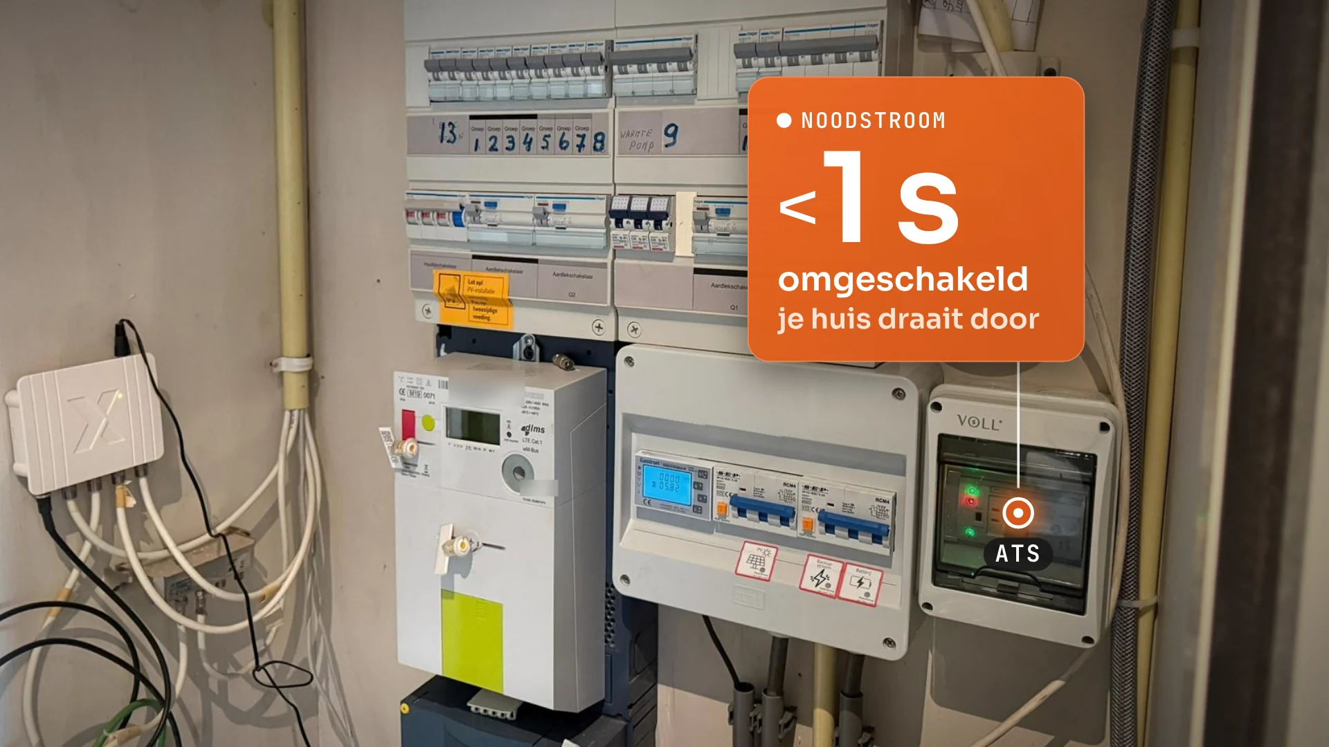 Echte meterkast bij een klant met de VOLL® 3-fase ATS: bij een stroomstoring schakelt die het huis binnen een seconde om naar batterij en zonnepanelen.